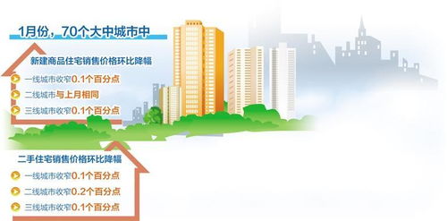 房地產(chǎn)市場(chǎng)初現(xiàn)企穩(wěn)跡象，運(yùn)動(dòng)項(xiàng)目經(jīng)營(yíng)或迎發(fā)展新機(jī)遇