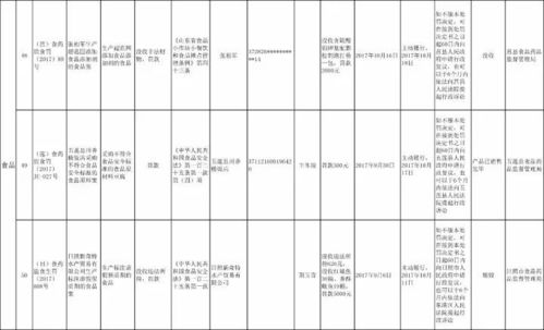 日照64家企業(yè)因食藥安全問題被全省通報(bào)，劣藥流入藥店，運(yùn)動(dòng)項(xiàng)目經(jīng)營(yíng)存隱患