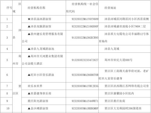 我市開展高危運(yùn)動(dòng)項(xiàng)目經(jīng)營(yíng)場(chǎng)所全面排查 多家機(jī)構(gòu)停業(yè)整改名單公布